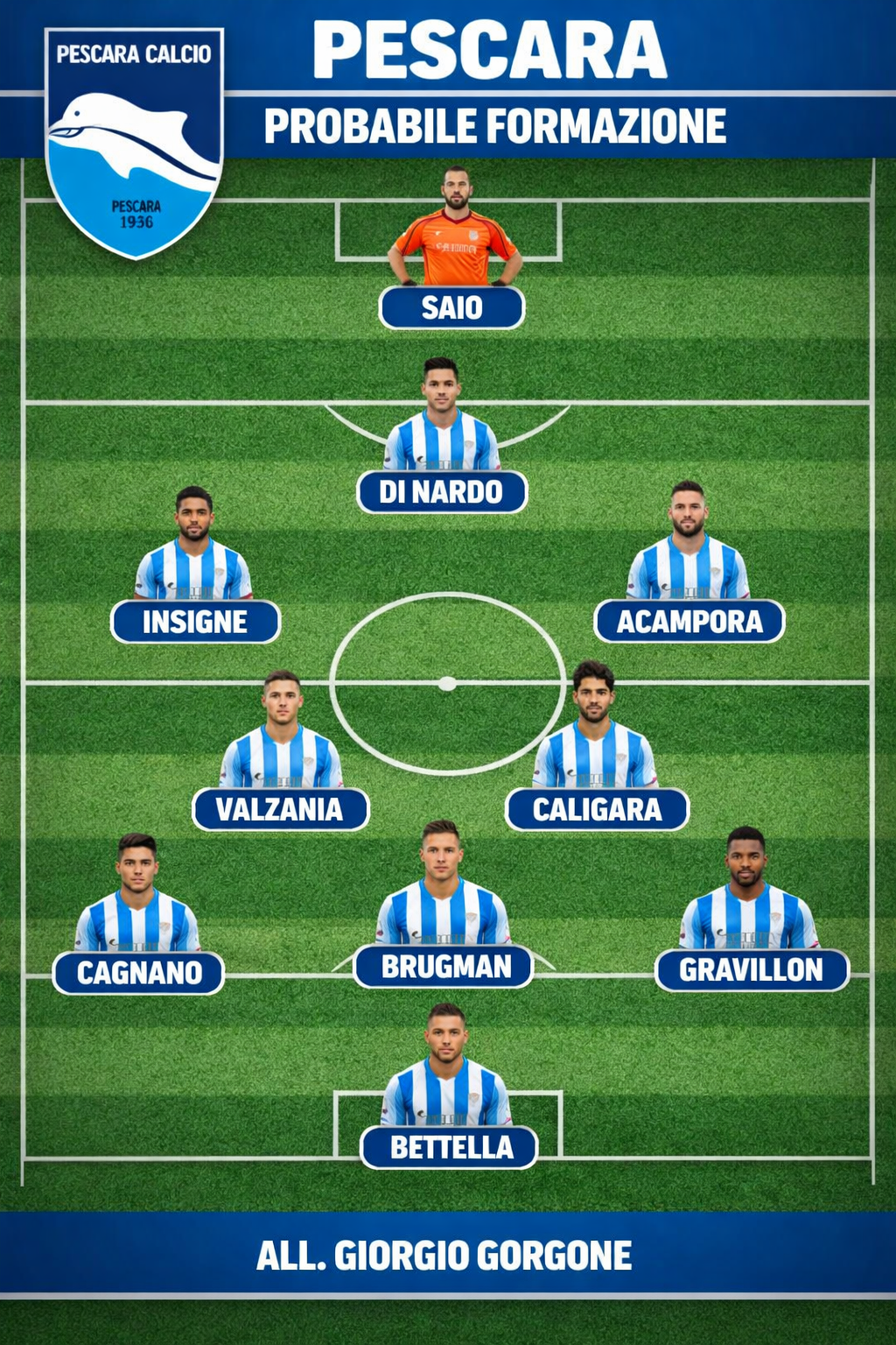 Probabile formazione del Pescara