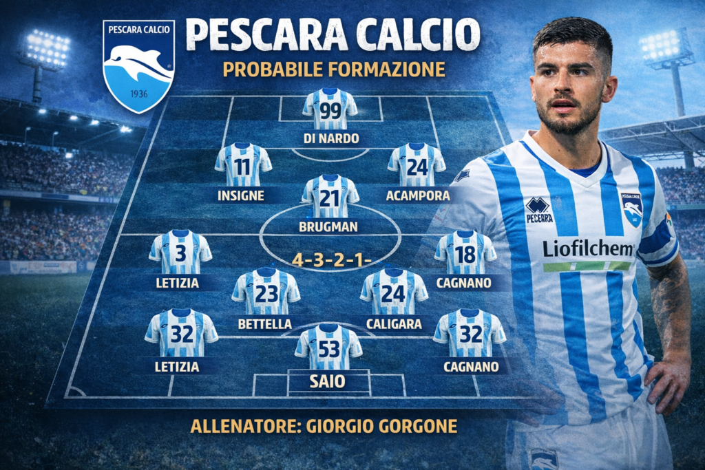 Probabile formazione Pescara Calcio con schema tattico e giocatori titolari