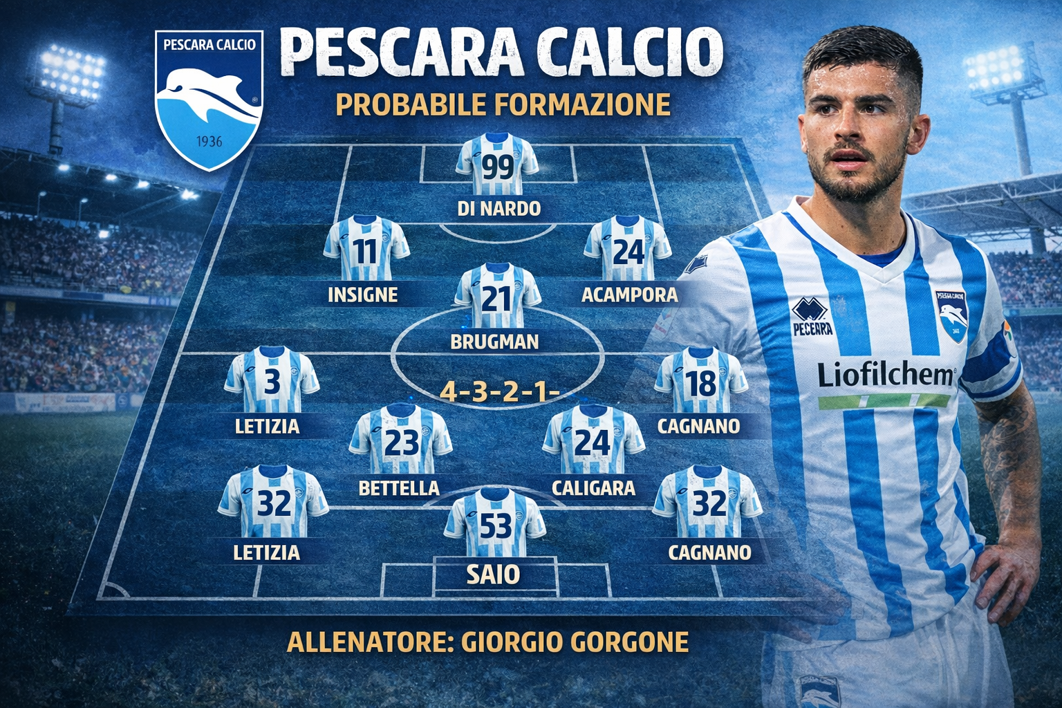 Probabile formazione Pescara Calcio con schema tattico e giocatori titolari