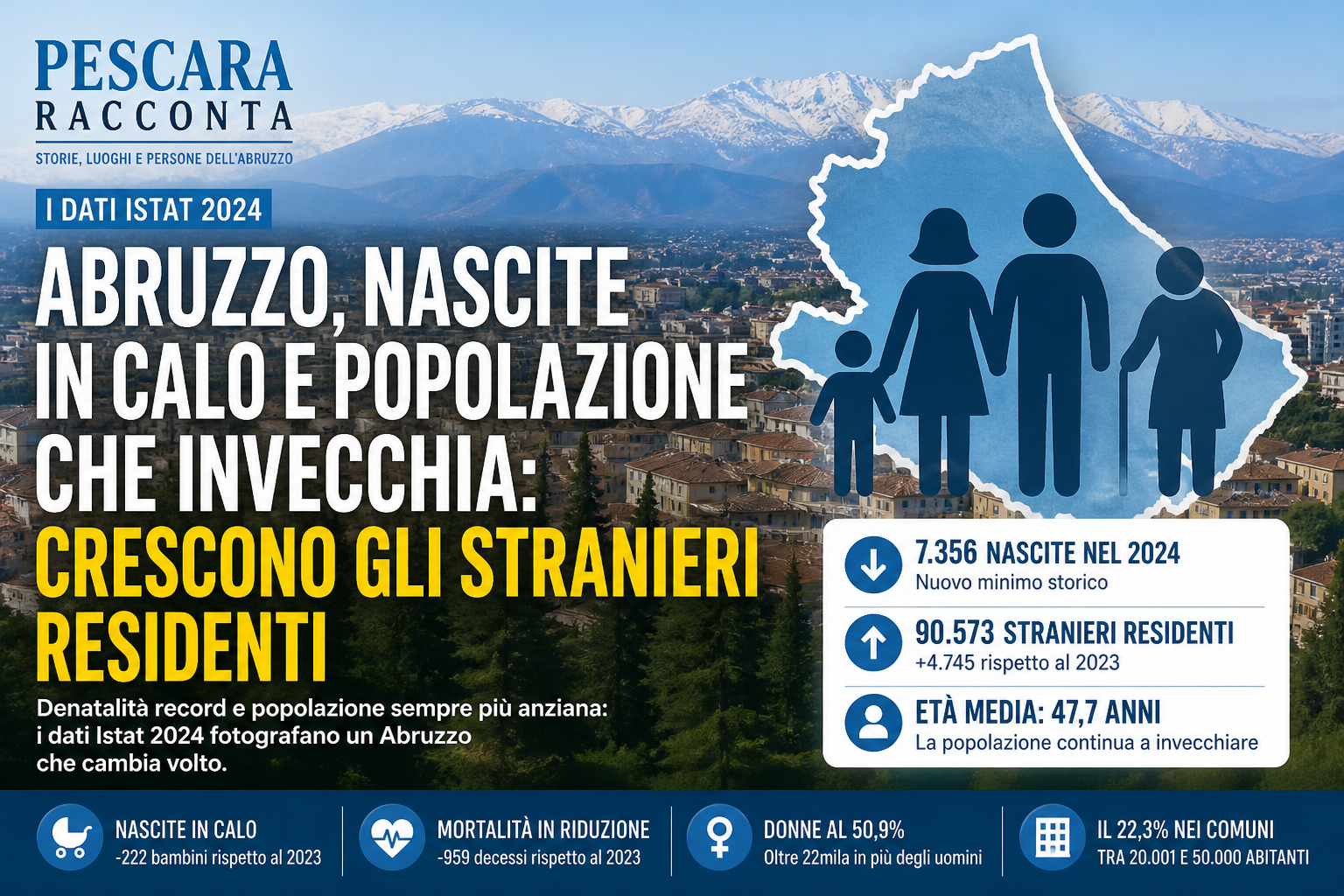 Abruzzo nascite in calo